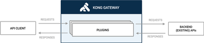 API Gateway traffic