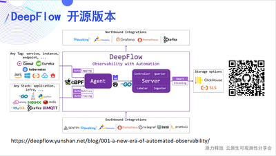 DeepFlow - 架构图