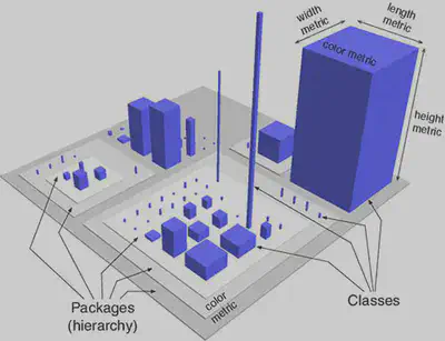 图 4. 一个虚构项目中的城市隐喻,来自 这里