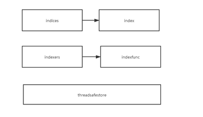infomer