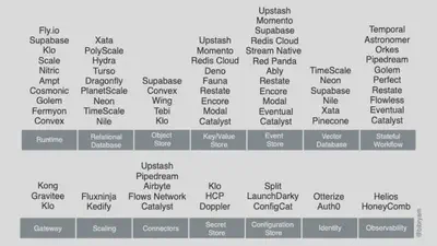 无服务器云服务通过丰富的开发人员构造,超专业地处理一件事