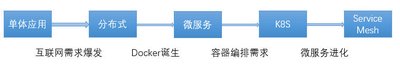  云原生的发展脉络