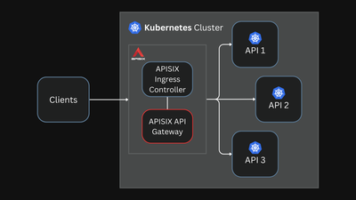 APISIX Ingress