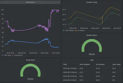 2016 年左右的 Grafana 仪表板,跟踪了农场的物联网数据。