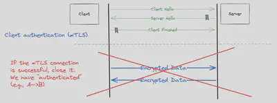图 3:在握手后,Cilium 终止 mTLess 连接。