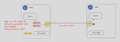 图 5:一旦缓存已更新并重试数据包,连接将会流动。