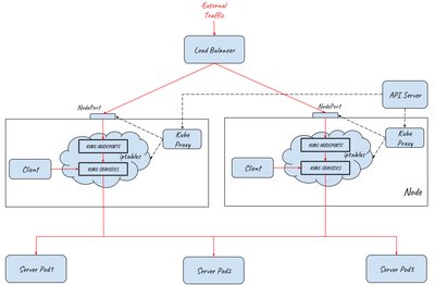NodeBalancer