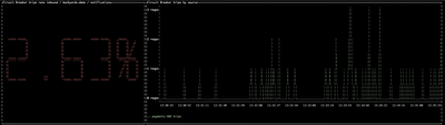 Circuit Breaking trip cli
