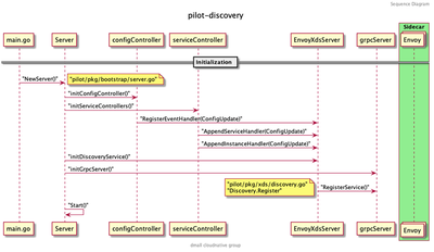 pilot-discovery init