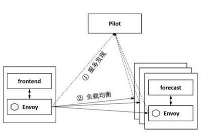 concept-2