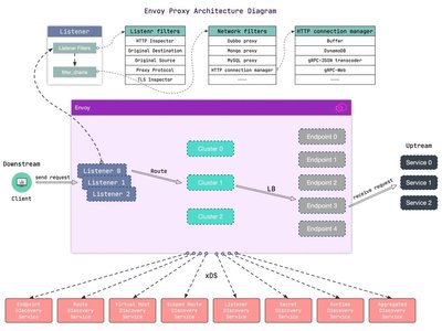 envoyfilter-1.jpg