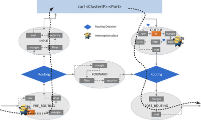 host-to-clusterip-dnat-ct