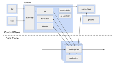 proxy-destination