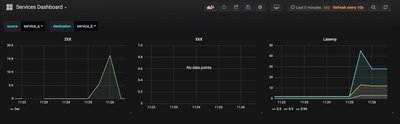 grafana 仪表盘