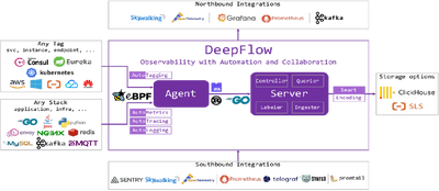 DeepFlow 架构图
