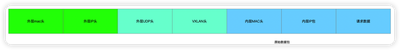 vxlan 数据包格式
