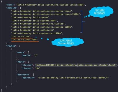 Istio 中注册的服务名称